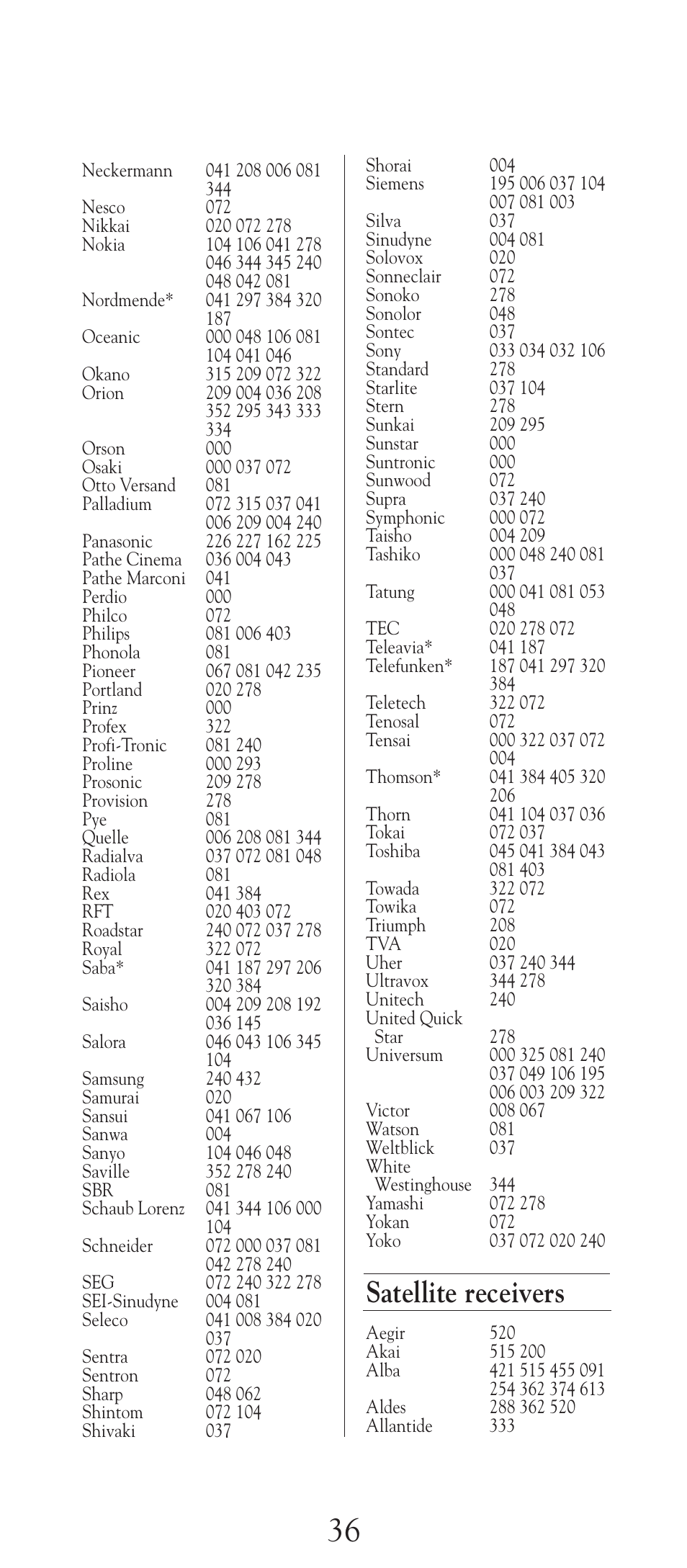 Satellite receivers | Universal Electronics URC-2505 User Manual | Page 37 / 42