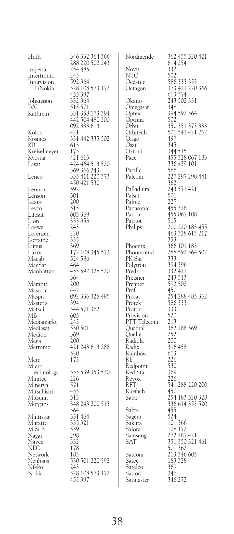 Universal Electronics URC-2505 User Manual | Page 39 / 42