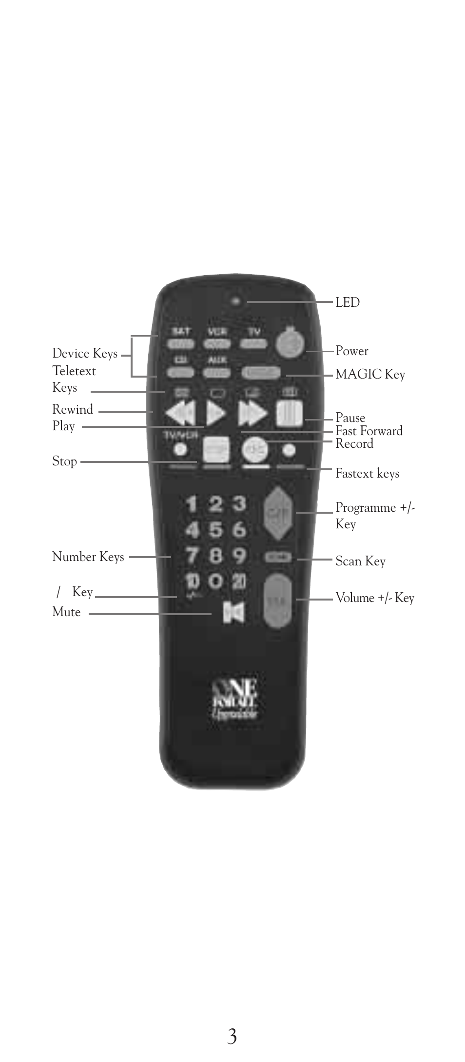 Universal Electronics URC-2505 User Manual | Page 4 / 42