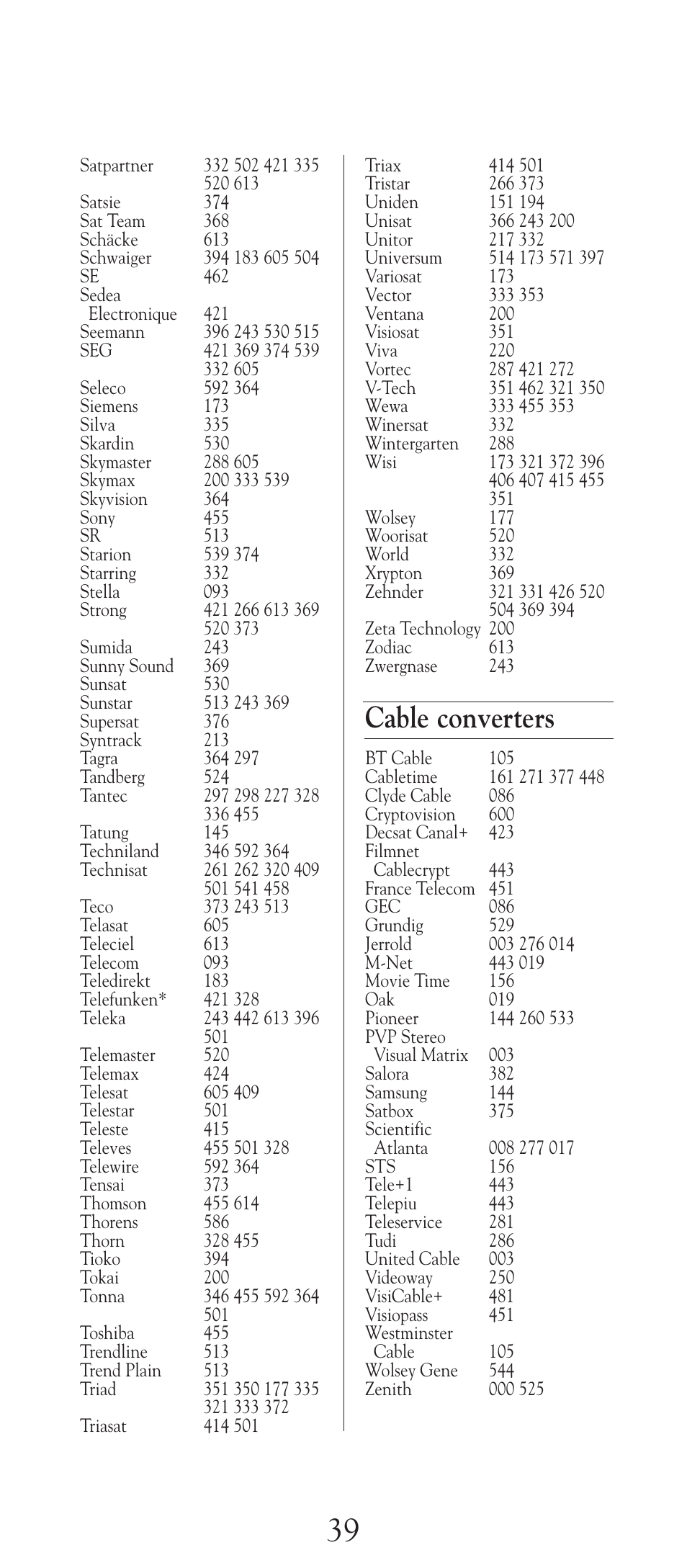 Cable converters | Universal Electronics URC-2505 User Manual | Page 40 / 42