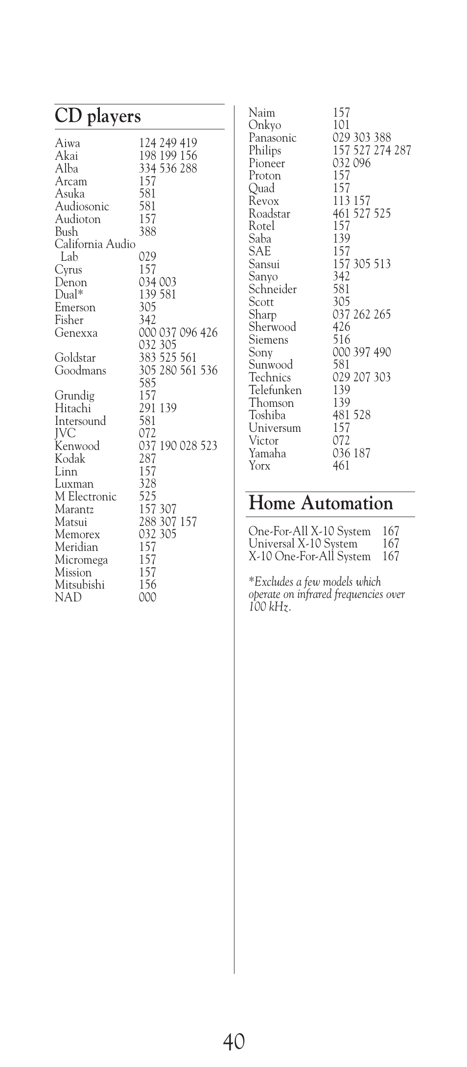 Cd players, Home automation | Universal Electronics URC-2505 User Manual | Page 41 / 42