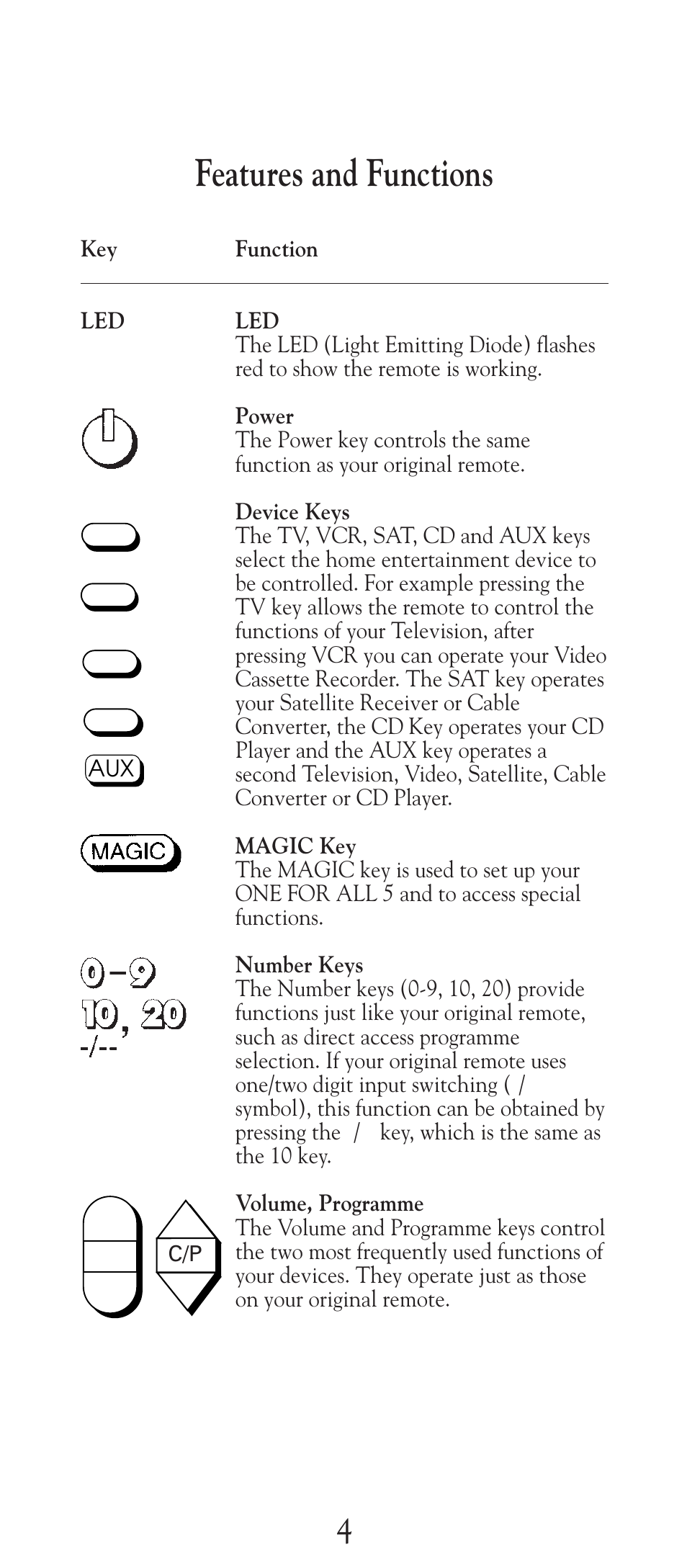 Features and functions | Universal Electronics URC-2505 User Manual | Page 5 / 42