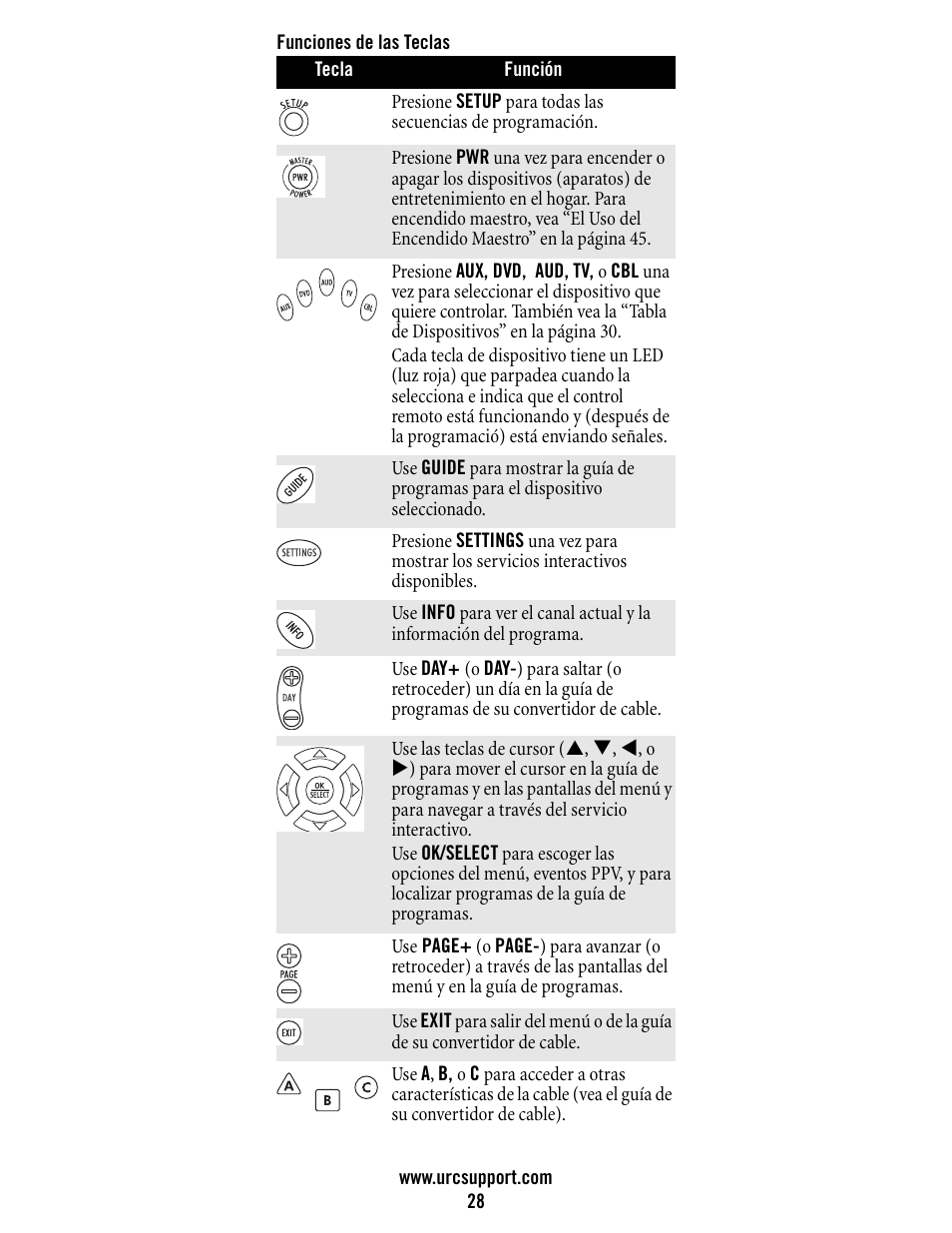 Universal Electronics Atlas DVR/PVR 5-Device User Manual | Page 28 / 72