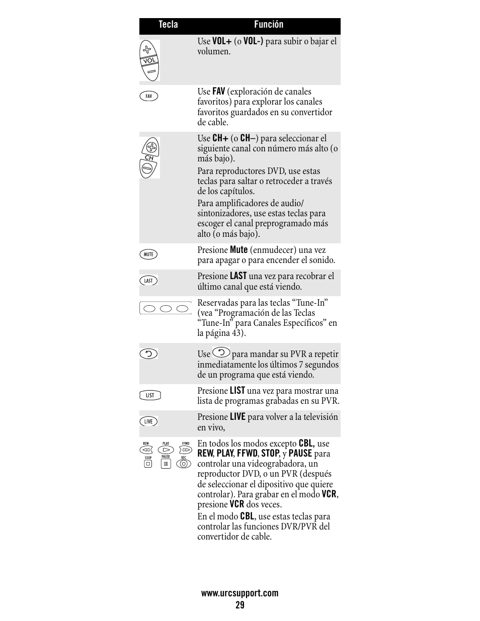 Universal Electronics Atlas DVR/PVR 5-Device User Manual | Page 29 / 72