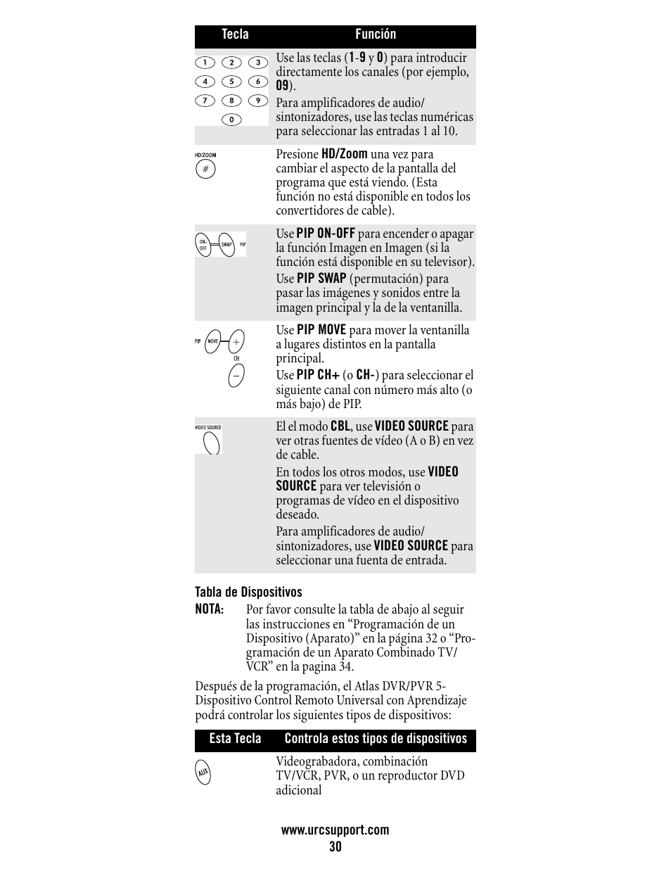Universal Electronics Atlas DVR/PVR 5-Device User Manual | Page 30 / 72