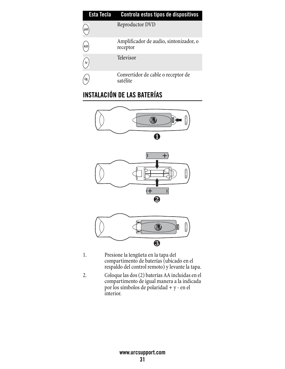 Universal Electronics Atlas DVR/PVR 5-Device User Manual | Page 31 / 72