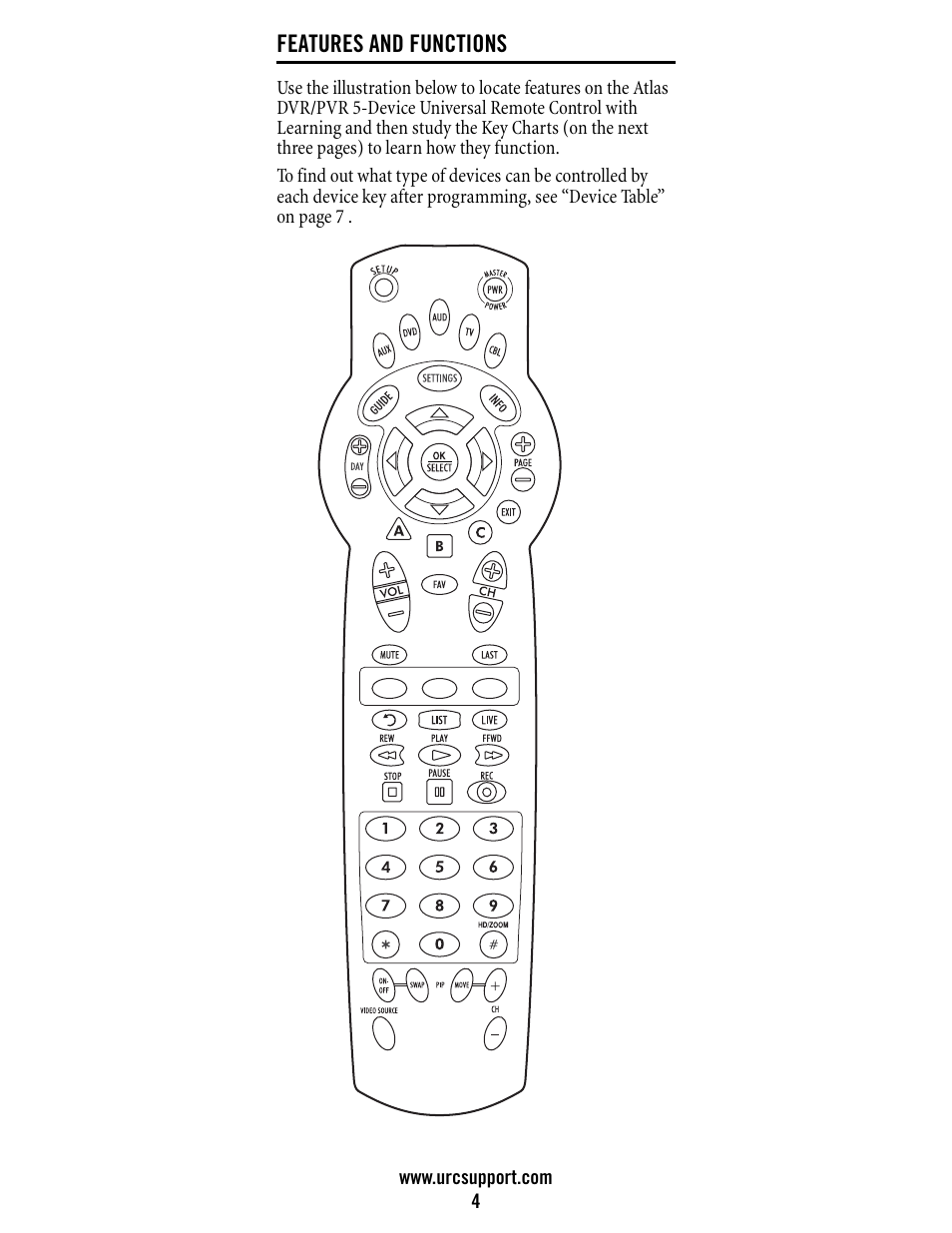 Universal Electronics Atlas DVR/PVR 5-Device User Manual | Page 4 / 72