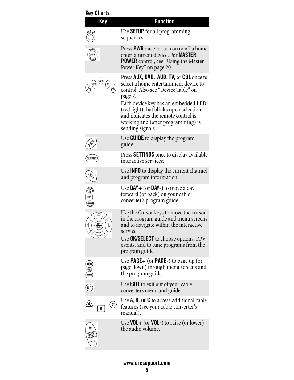 Universal Electronics Atlas DVR/PVR 5-Device User Manual | Page 5 / 72