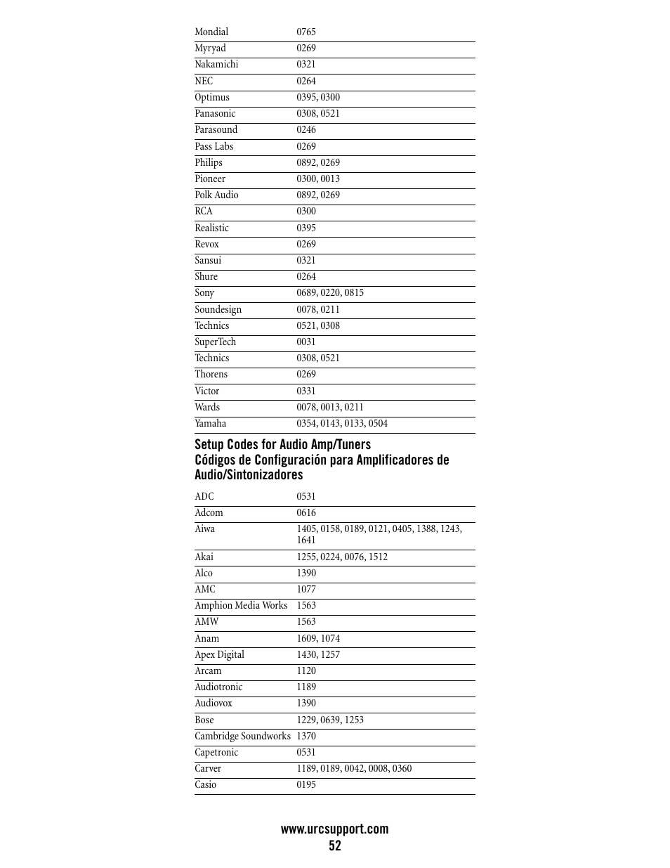 Universal Electronics Atlas DVR/PVR 5-Device User Manual | Page 52 / 72