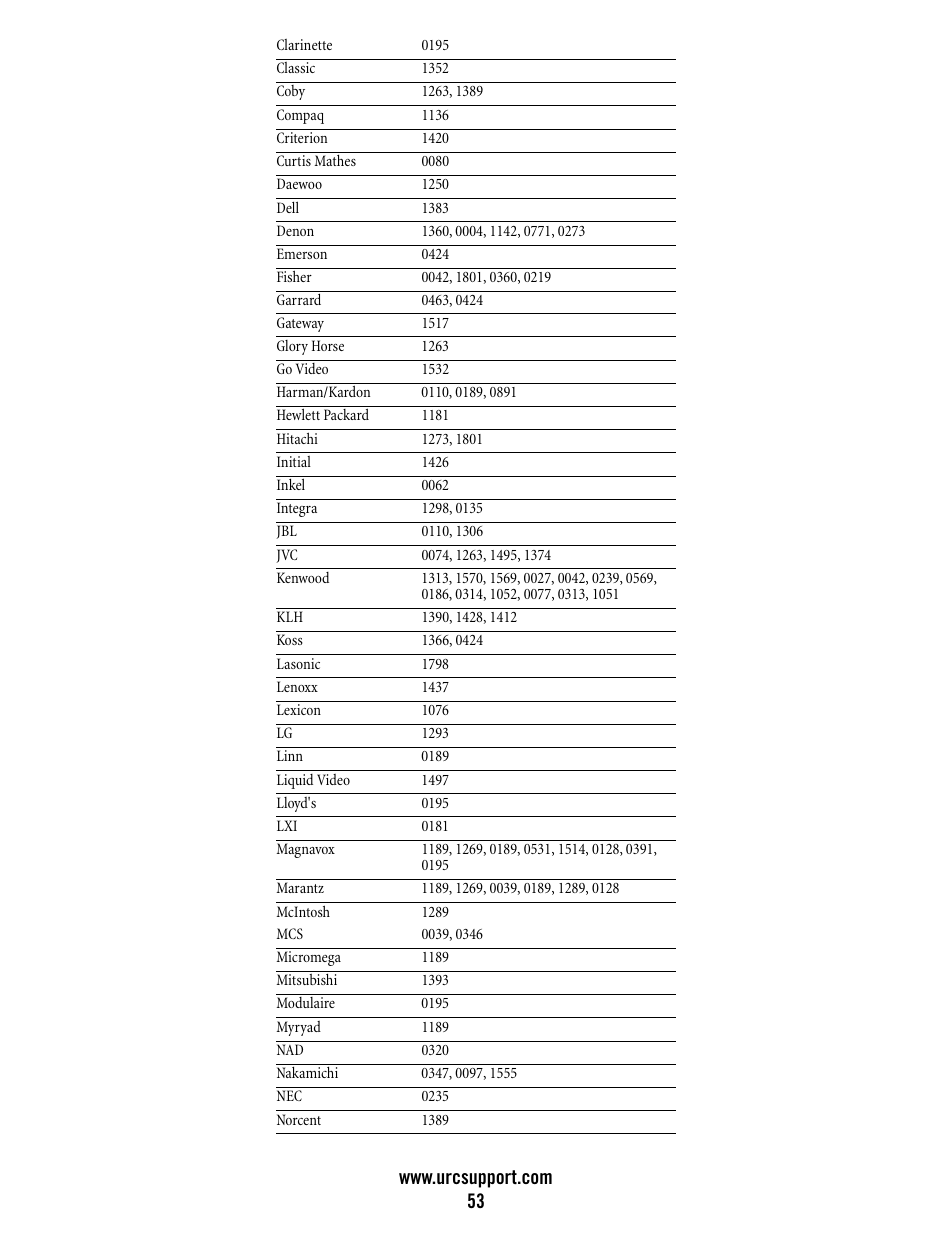 Universal Electronics Atlas DVR/PVR 5-Device User Manual | Page 53 / 72