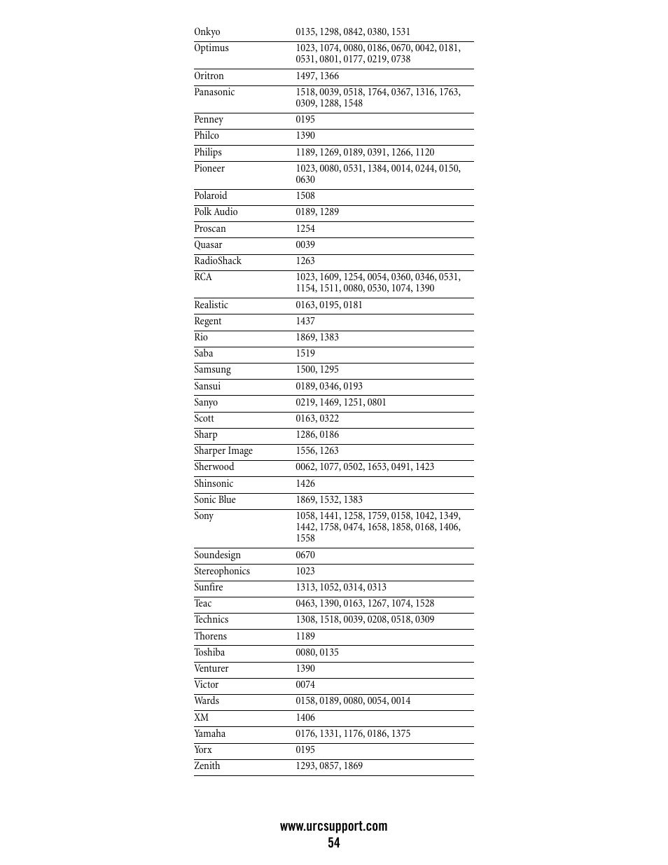 Universal Electronics Atlas DVR/PVR 5-Device User Manual | Page 54 / 72