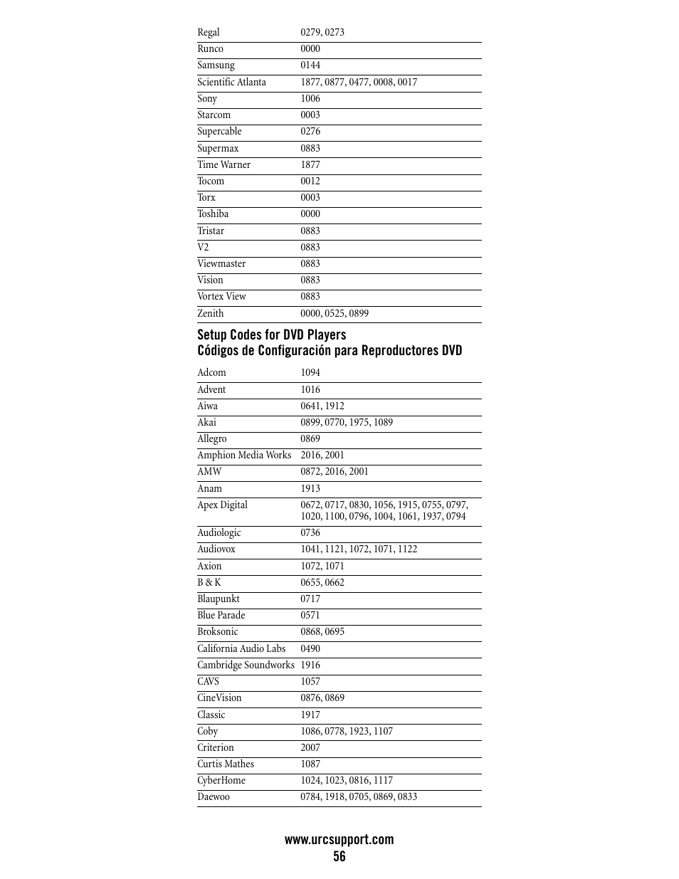 Universal Electronics Atlas DVR/PVR 5-Device User Manual | Page 56 / 72
