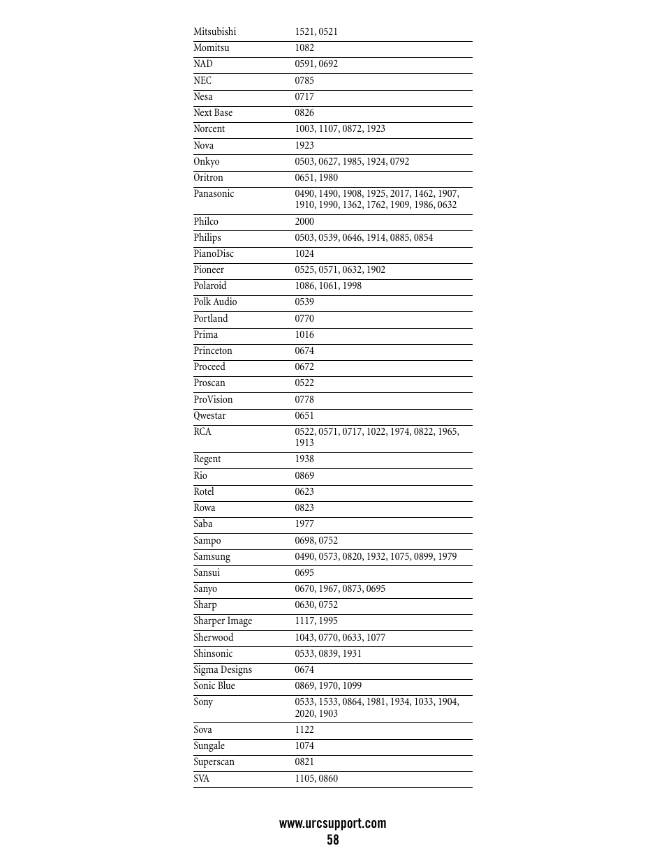 Universal Electronics Atlas DVR/PVR 5-Device User Manual | Page 58 / 72