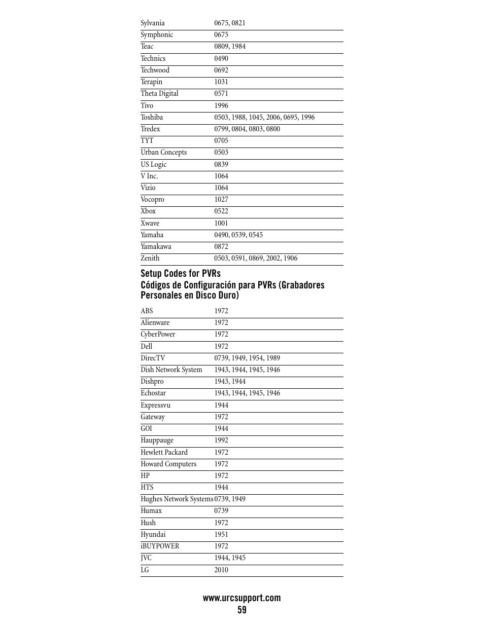 Universal Electronics Atlas DVR/PVR 5-Device User Manual | Page 59 / 72