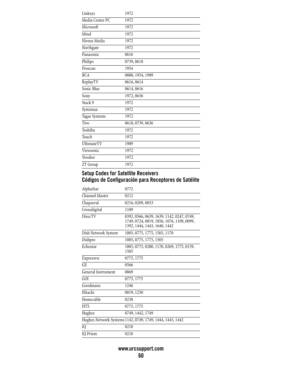 Universal Electronics Atlas DVR/PVR 5-Device User Manual | Page 60 / 72