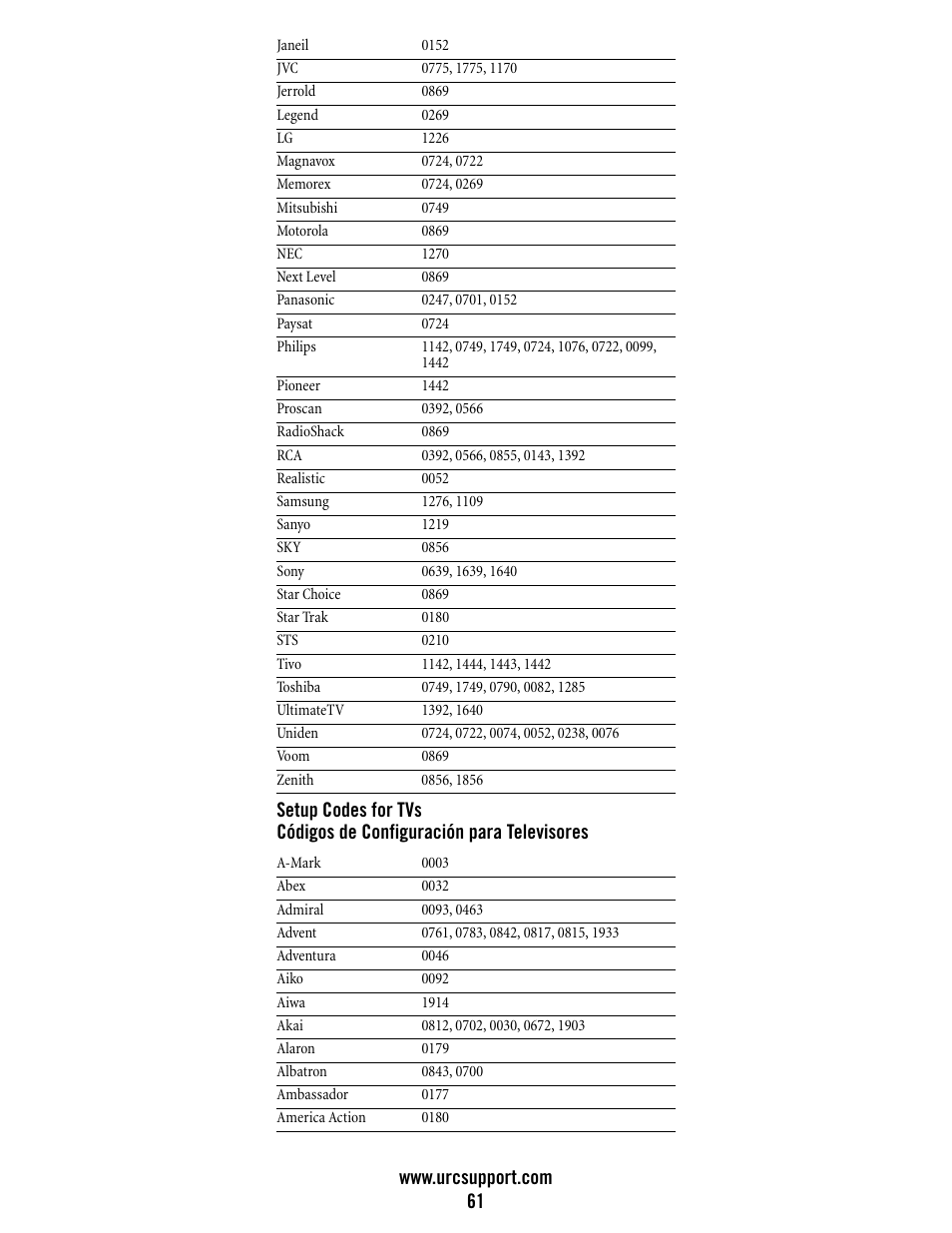 Universal Electronics Atlas DVR/PVR 5-Device User Manual | Page 61 / 72