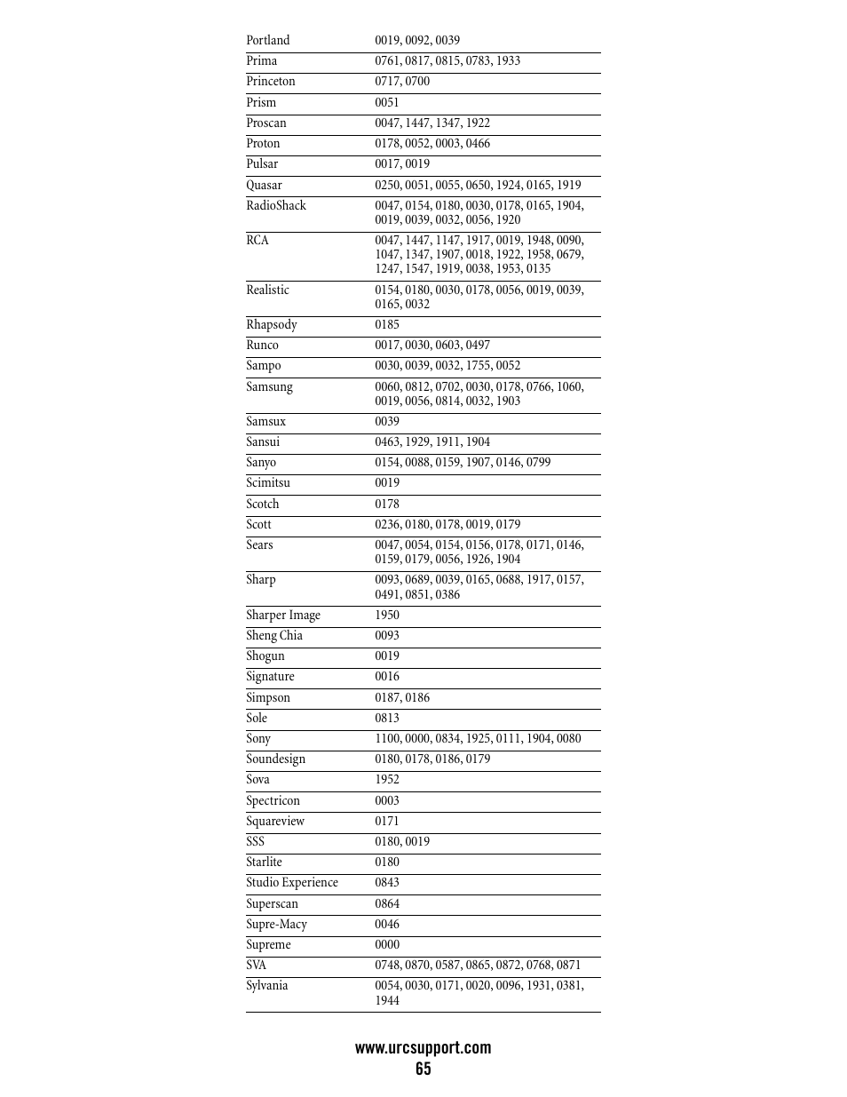 Universal Electronics Atlas DVR/PVR 5-Device User Manual | Page 65 / 72