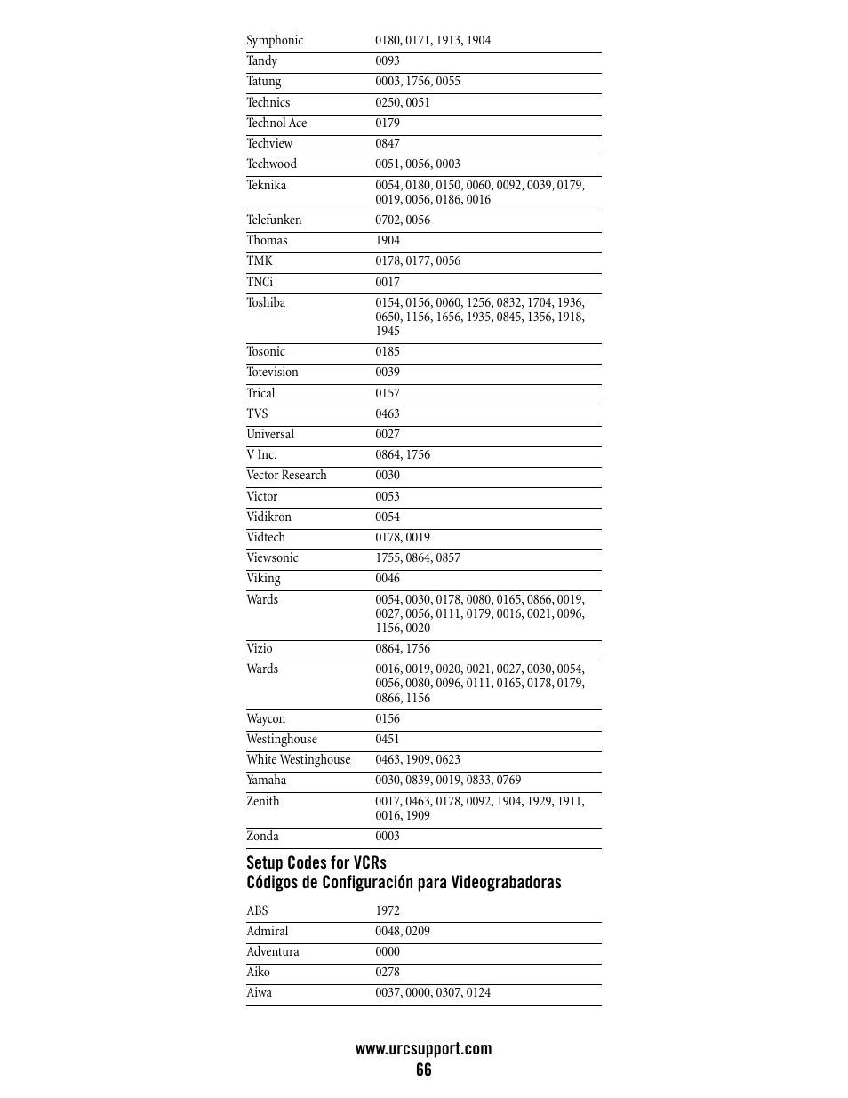 Universal Electronics Atlas DVR/PVR 5-Device User Manual | Page 66 / 72