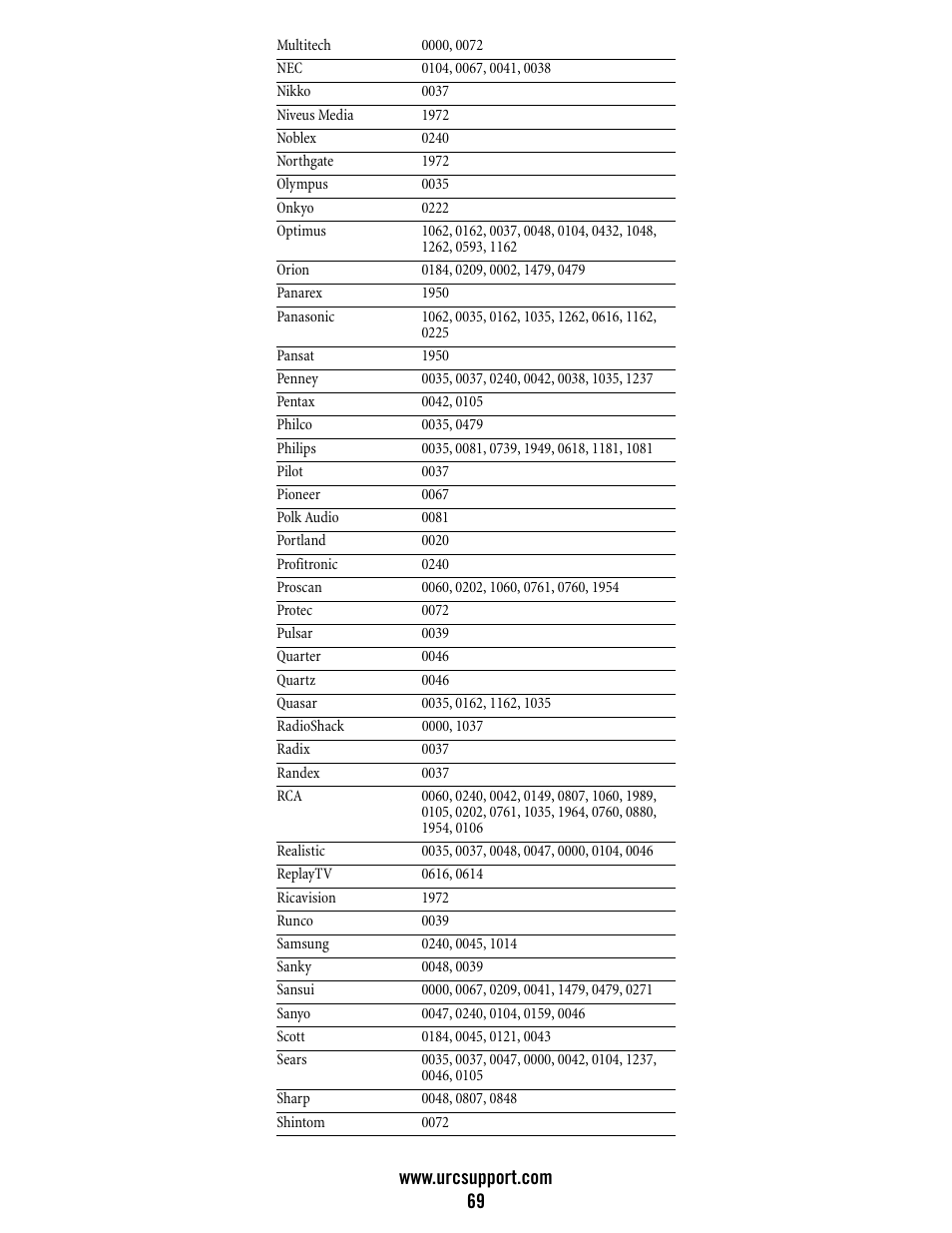 Universal Electronics Atlas DVR/PVR 5-Device User Manual | Page 69 / 72