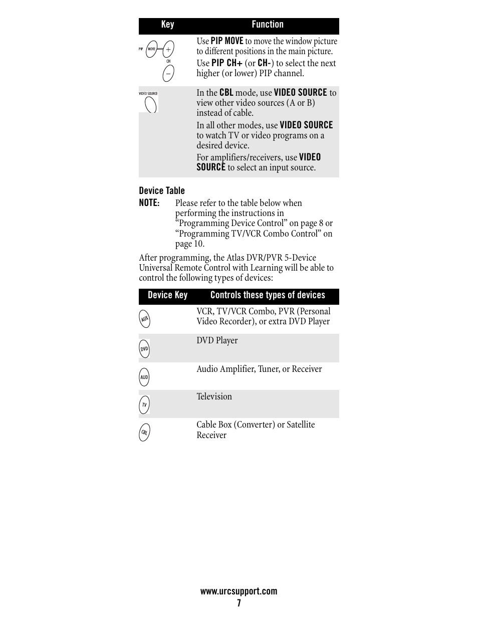 Universal Electronics Atlas DVR/PVR 5-Device User Manual | Page 7 / 72