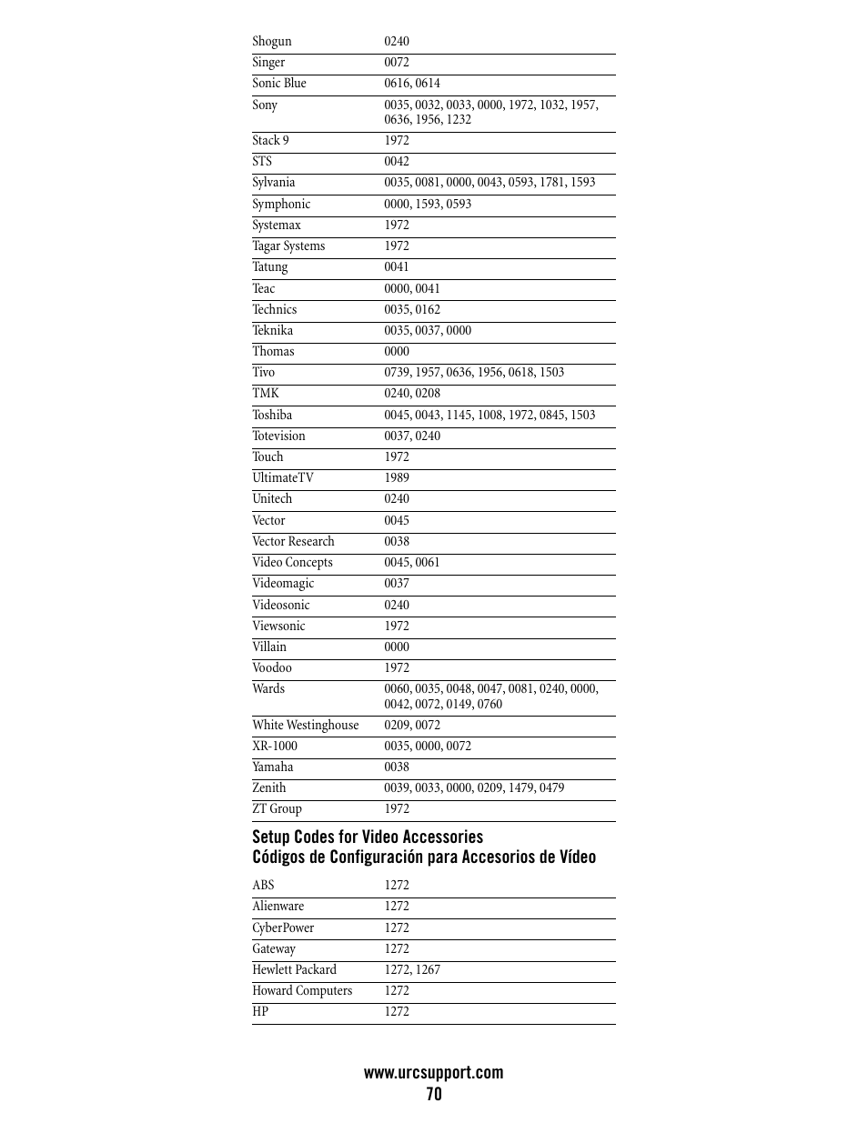 Universal Electronics Atlas DVR/PVR 5-Device User Manual | Page 70 / 72