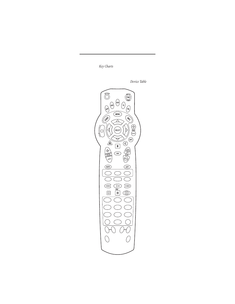Features and functions | Universal Electronics DVR/PVR 5 User Manual | Page 4 / 36