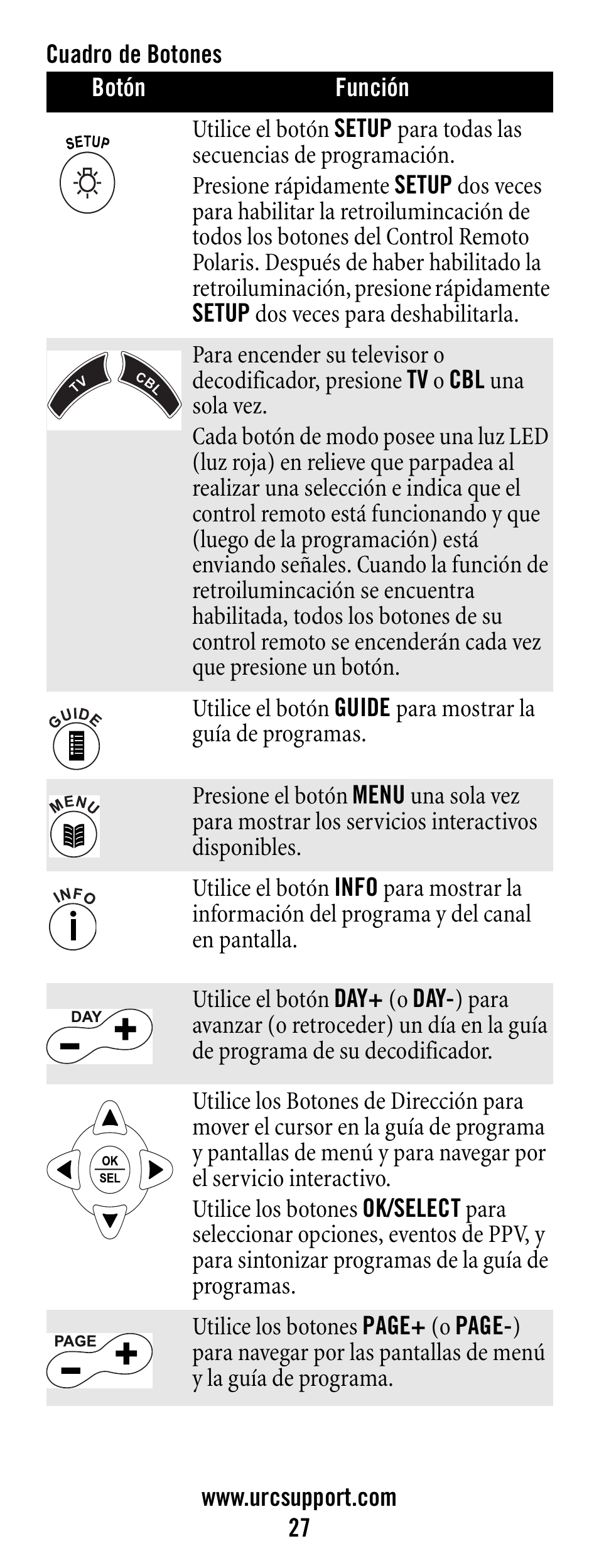 Cuadro de botones | Universal Electronics Polaris User Manual | Page 27 / 52