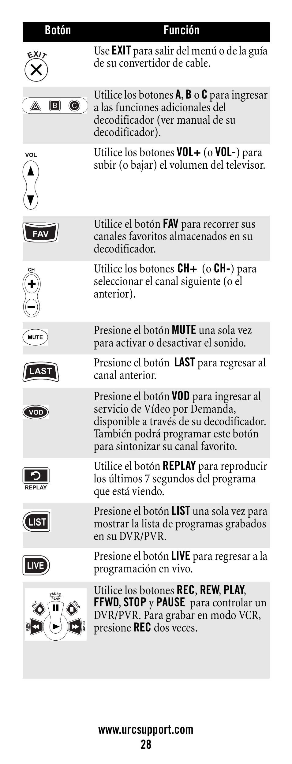 Universal Electronics Polaris User Manual | Page 28 / 52