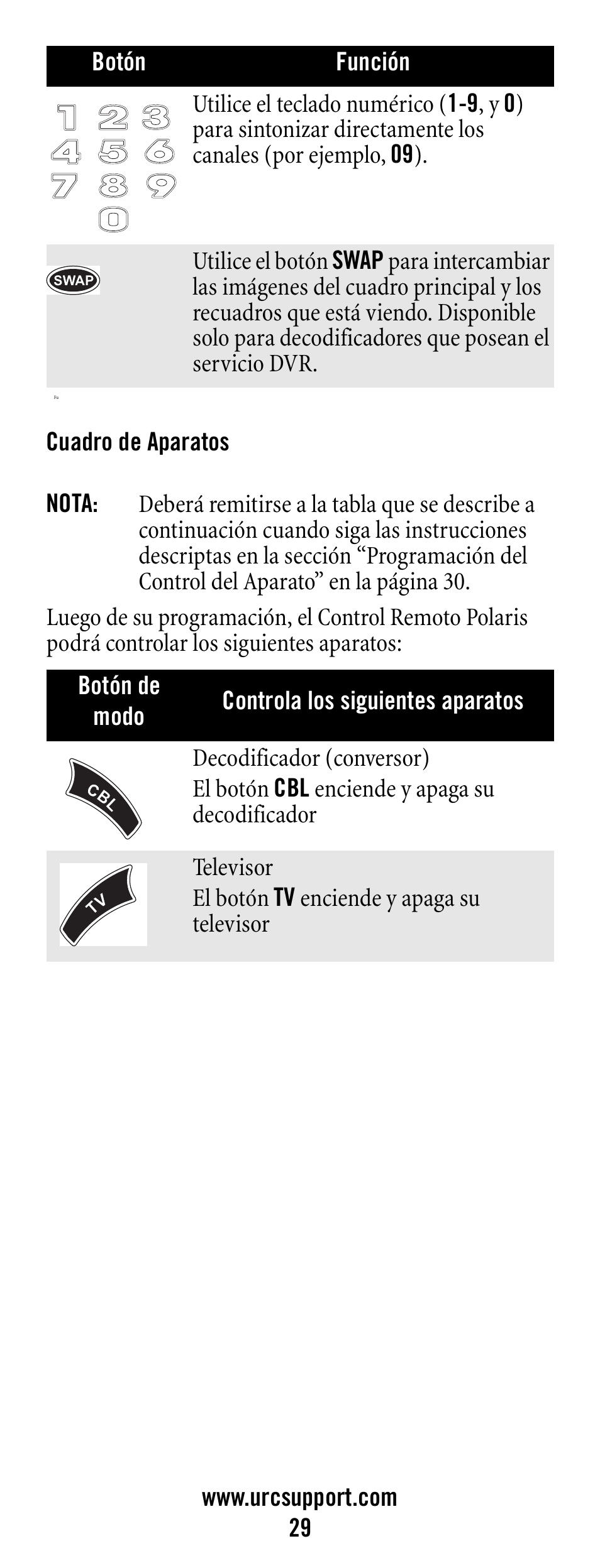 Nota, Cuadro de aparatos, Cuadro de | Universal Electronics Polaris User Manual | Page 29 / 52