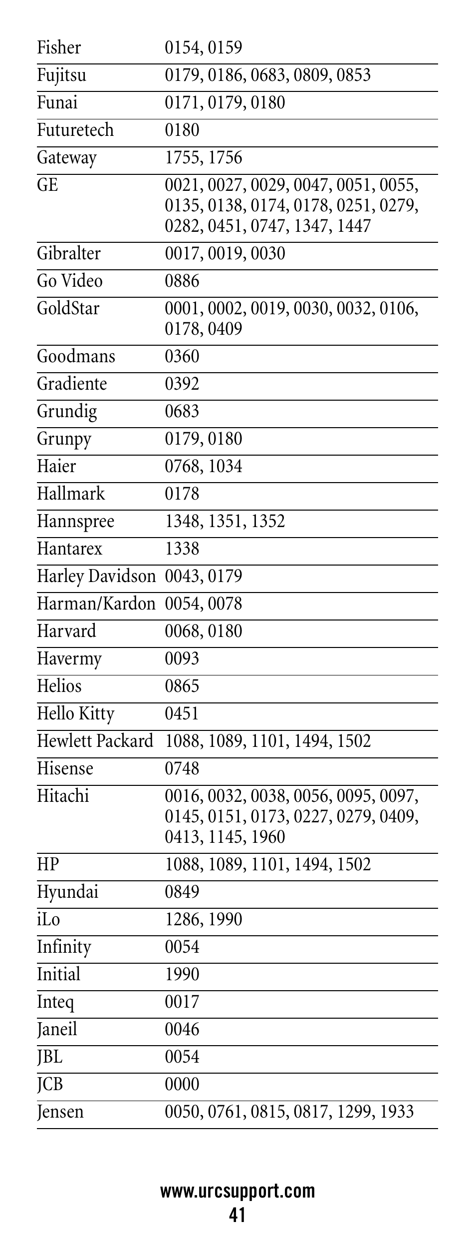 Universal Electronics Polaris User Manual | Page 41 / 52