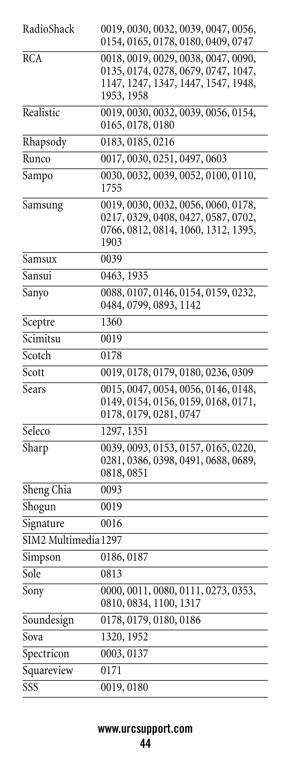 Universal Electronics Polaris User Manual | Page 44 / 52