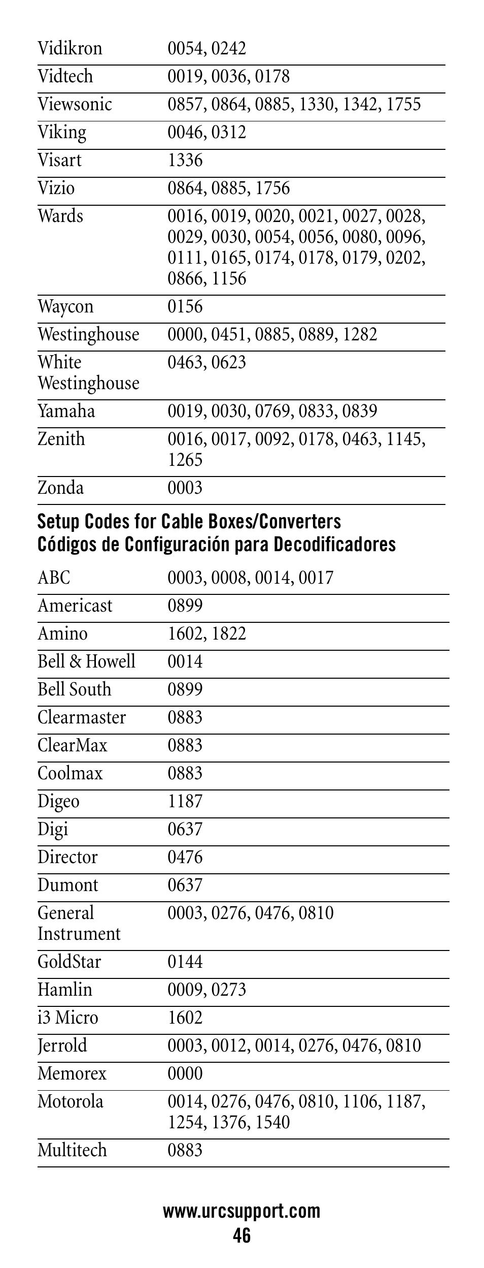 Setup codes for cable boxes/converters, Códigos de configuración para decodificadores | Universal Electronics Polaris User Manual | Page 46 / 52