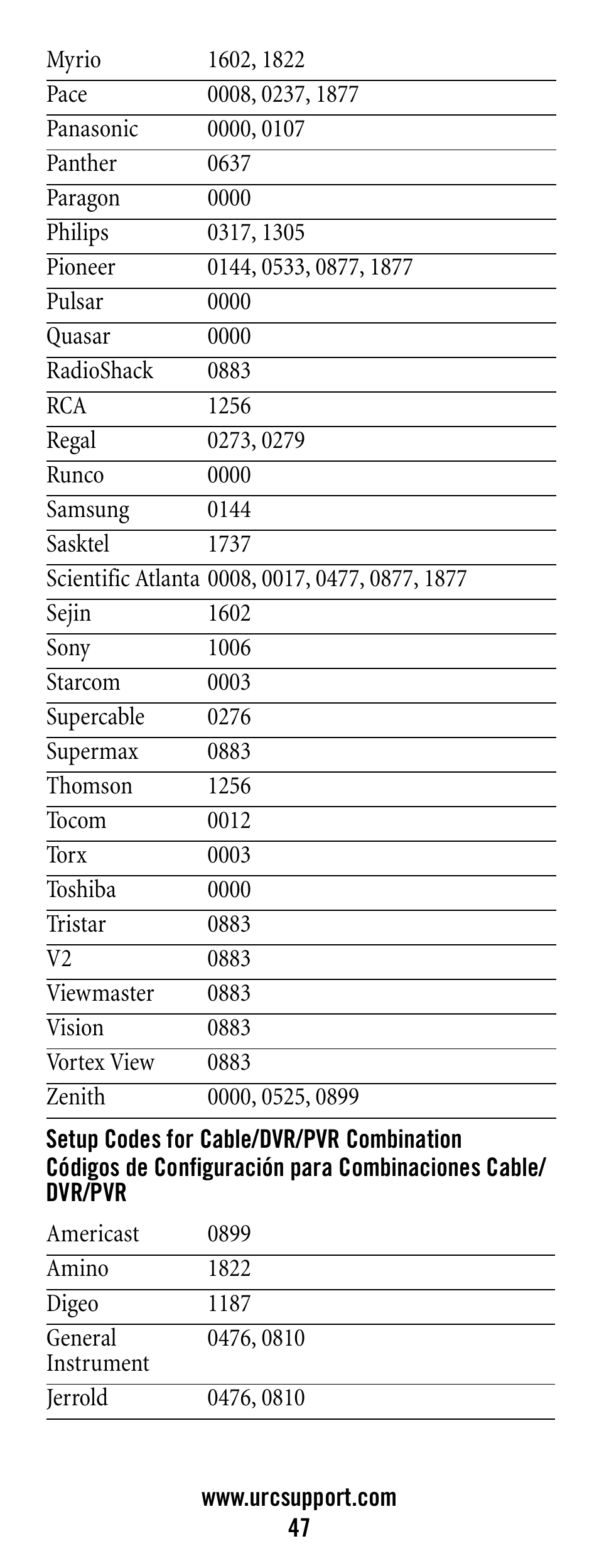 Setup codes for cable/dvr/pvr combination | Universal Electronics Polaris User Manual | Page 47 / 52