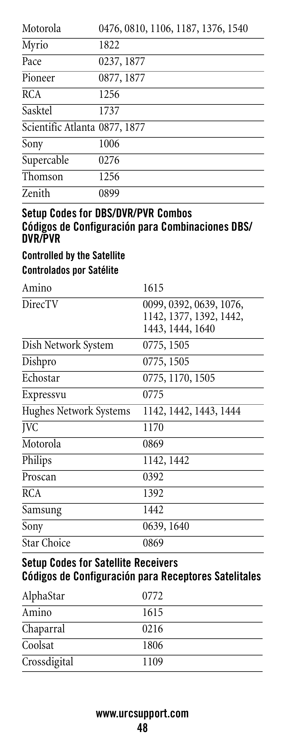 Setup codes for dbs/dvr/pvr combos, 48 setup codes for satellite receivers | Universal Electronics Polaris User Manual | Page 48 / 52