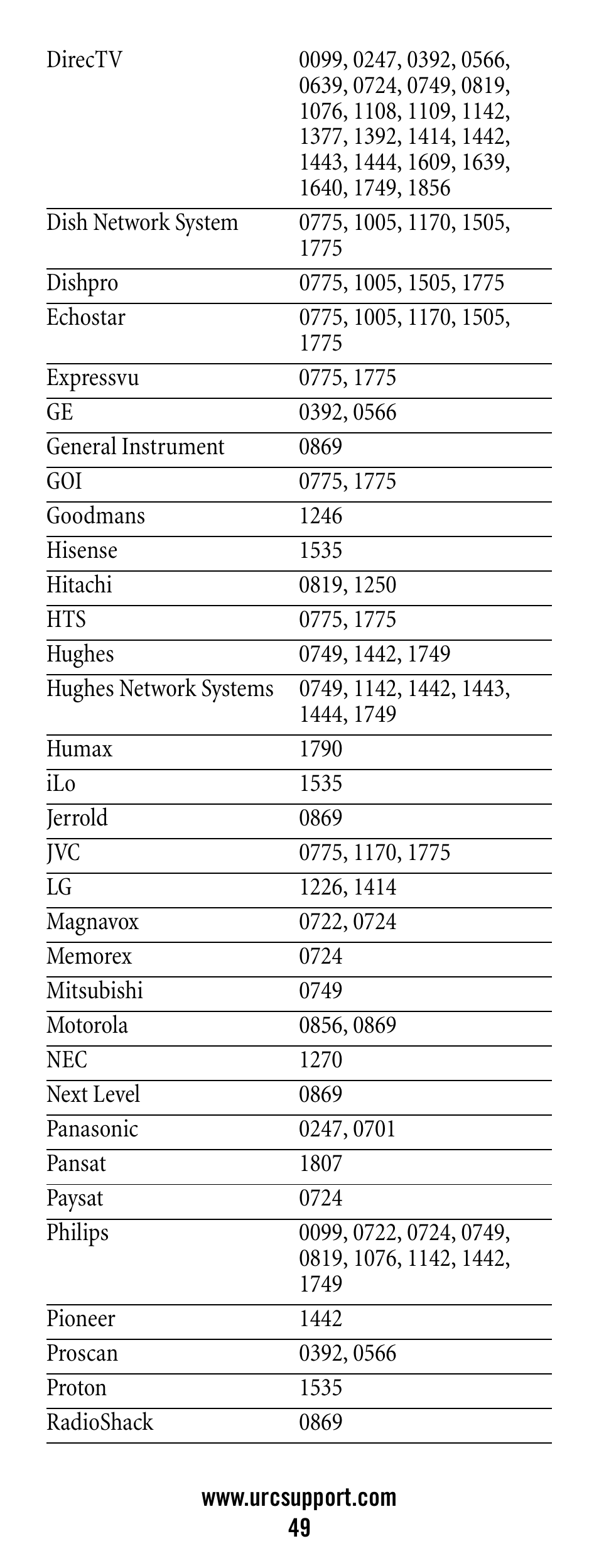 Universal Electronics Polaris User Manual | Page 49 / 52