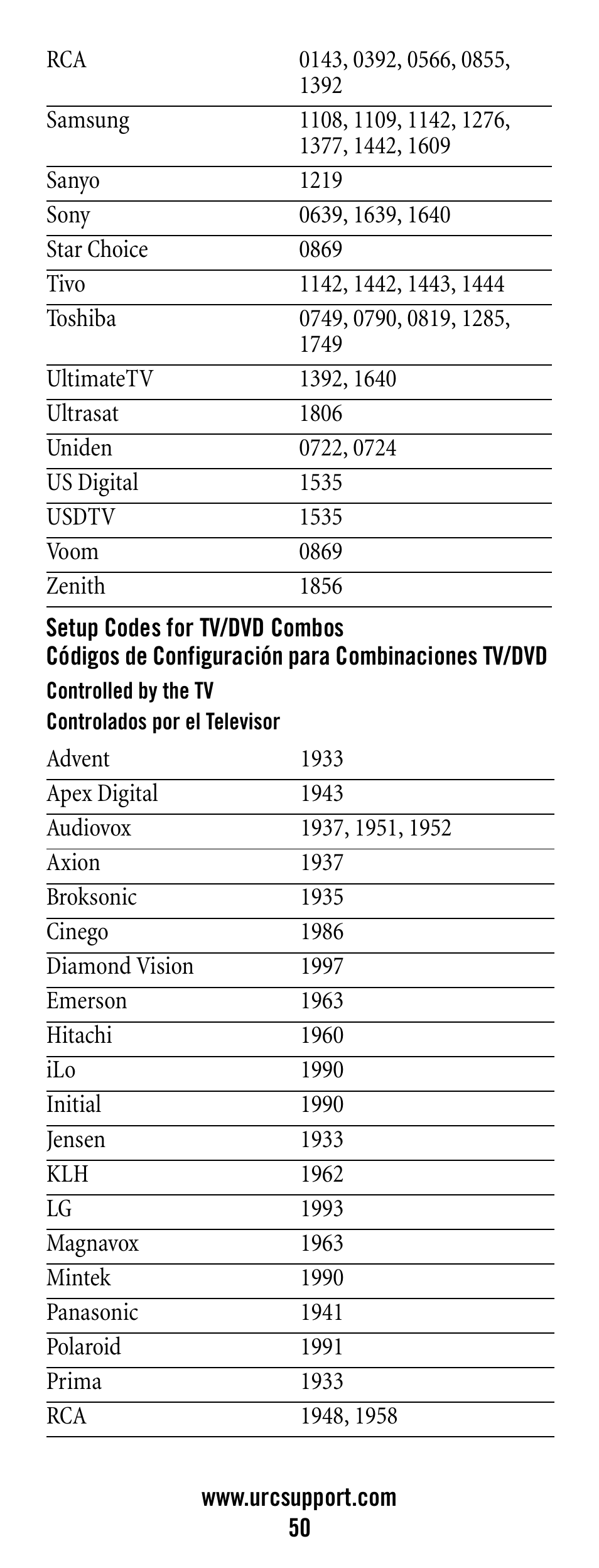 Setup codes for tv/dvd combos, Códigos de configuración para combinaciones tv/dvd | Universal Electronics Polaris User Manual | Page 50 / 52