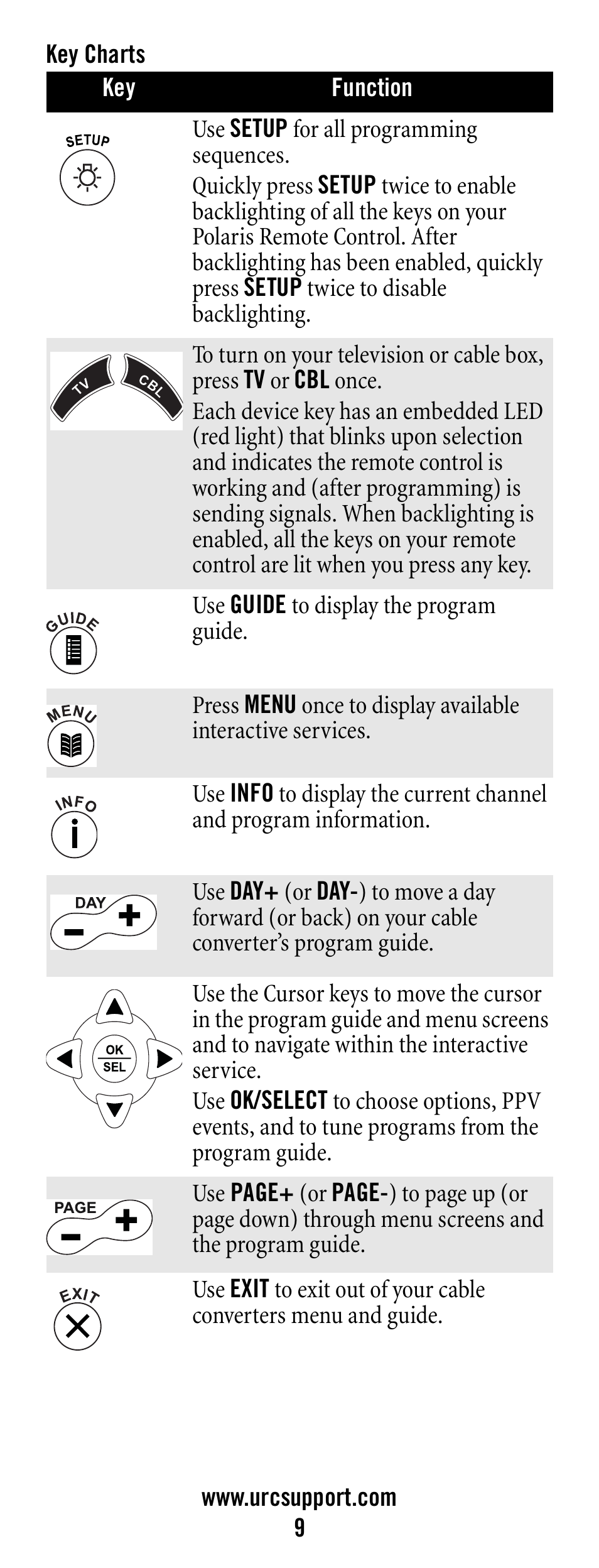 Key charts | Universal Electronics Polaris User Manual | Page 9 / 52