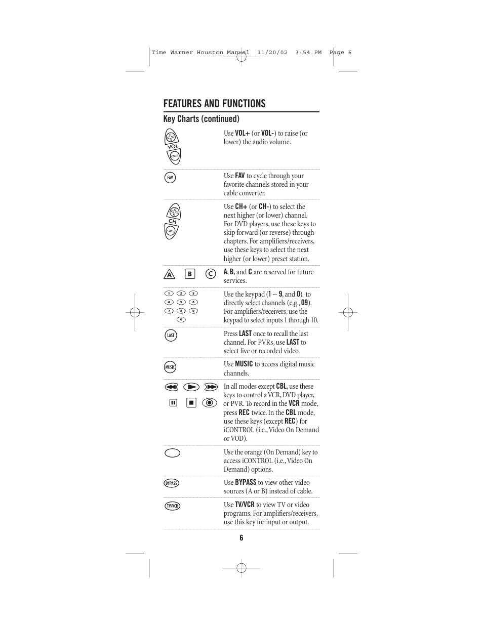 Features and functions | Universal Electronics URC-1047 User Manual | Page 6 / 48