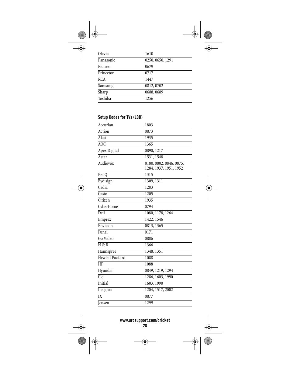 Universal Electronics Cricket Kid's Remote Control User Manual | Page 28 / 36