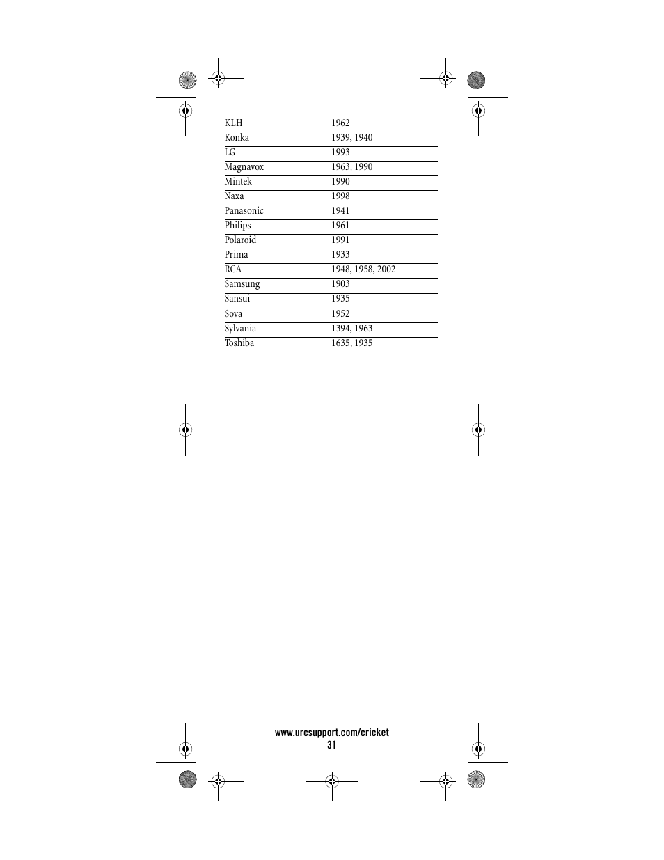 Universal Electronics Cricket Kid's Remote Control User Manual | Page 31 / 36