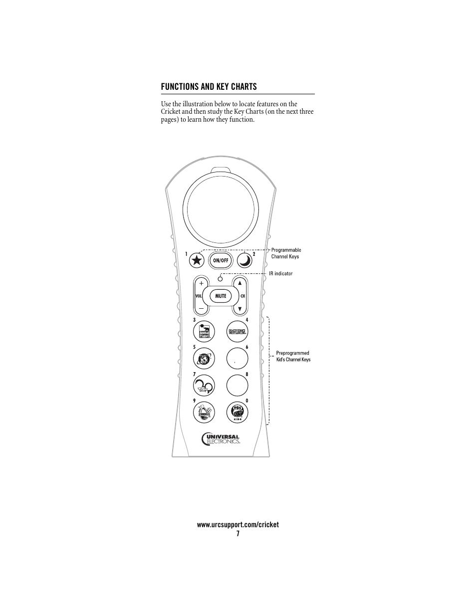 Functions and key charts | Universal Electronics Cricket Kid's Remote Control User Manual | Page 7 / 36