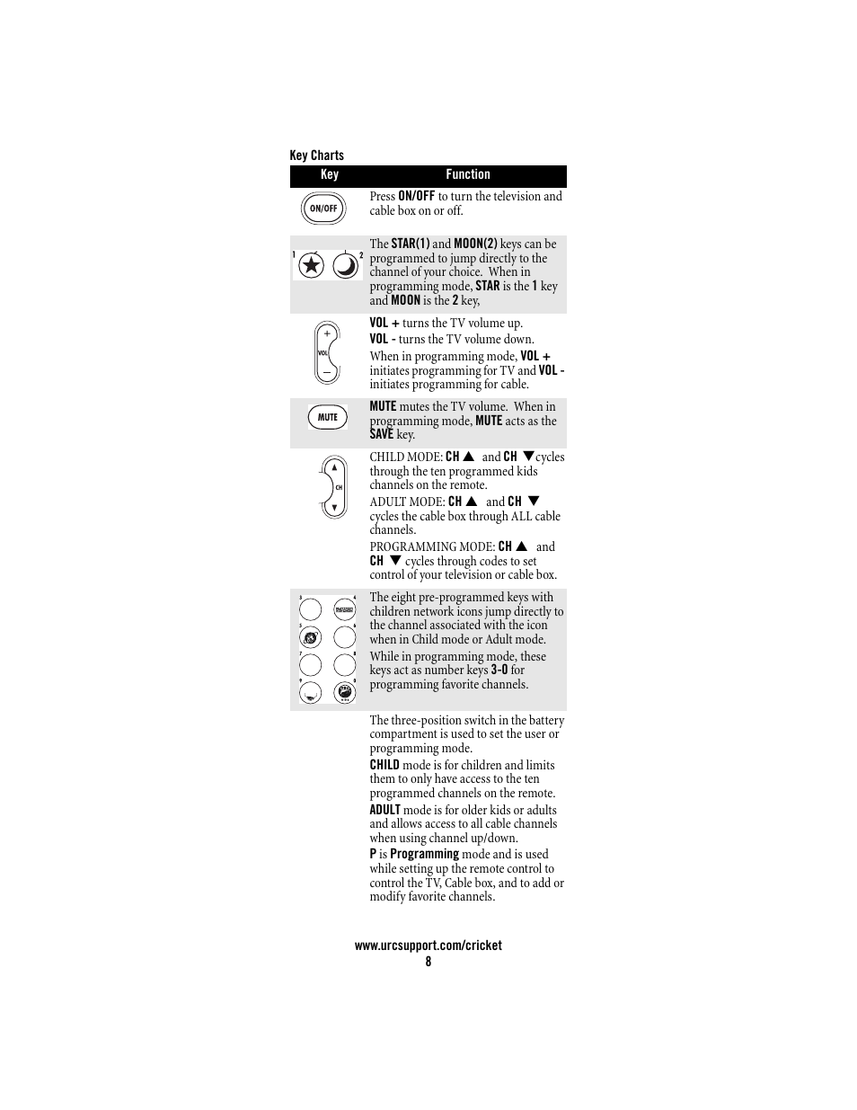 Universal Electronics Cricket Kid's Remote Control User Manual | Page 8 / 36