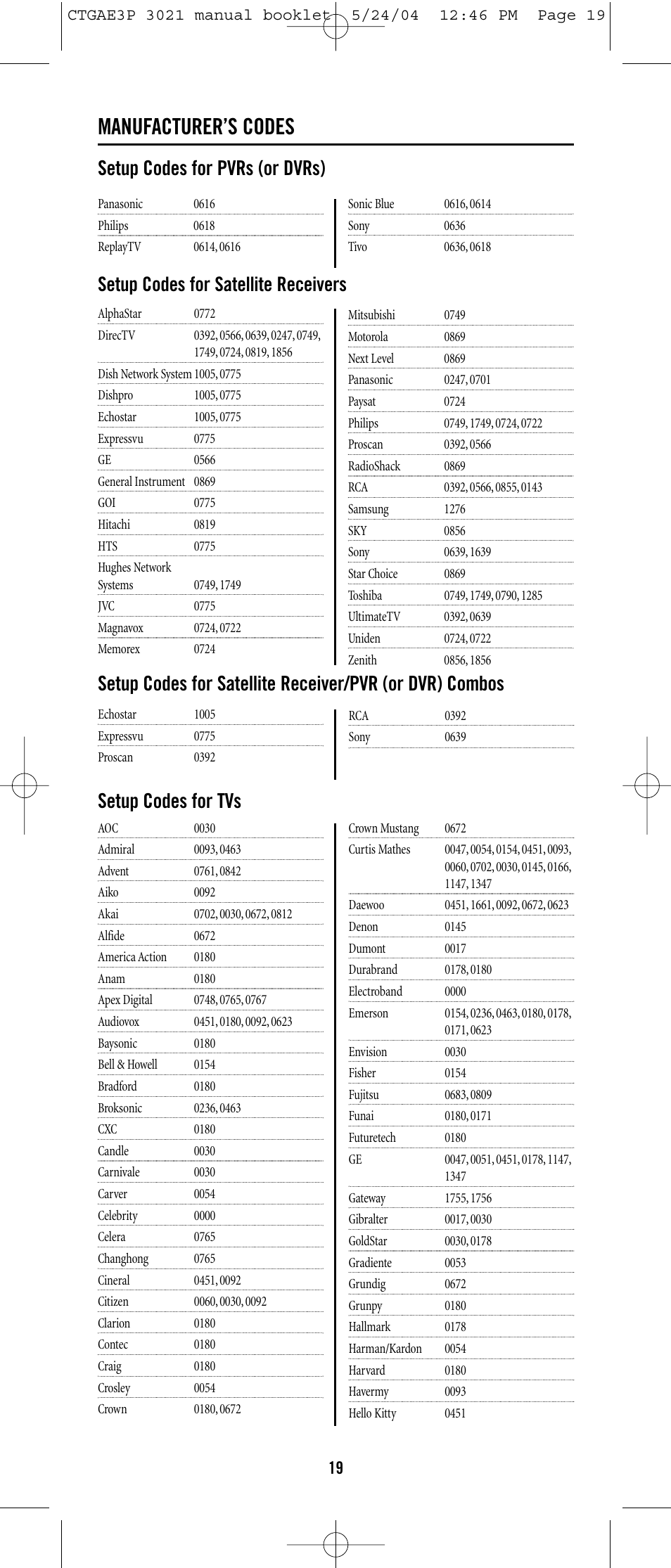 Manufacturer’s codes, Setup codes for satellite receivers, Setup codes for pvrs (or dvrs) | Setup codes for tvs | Universal Electronics URC-3021 User Manual | Page 19 / 22