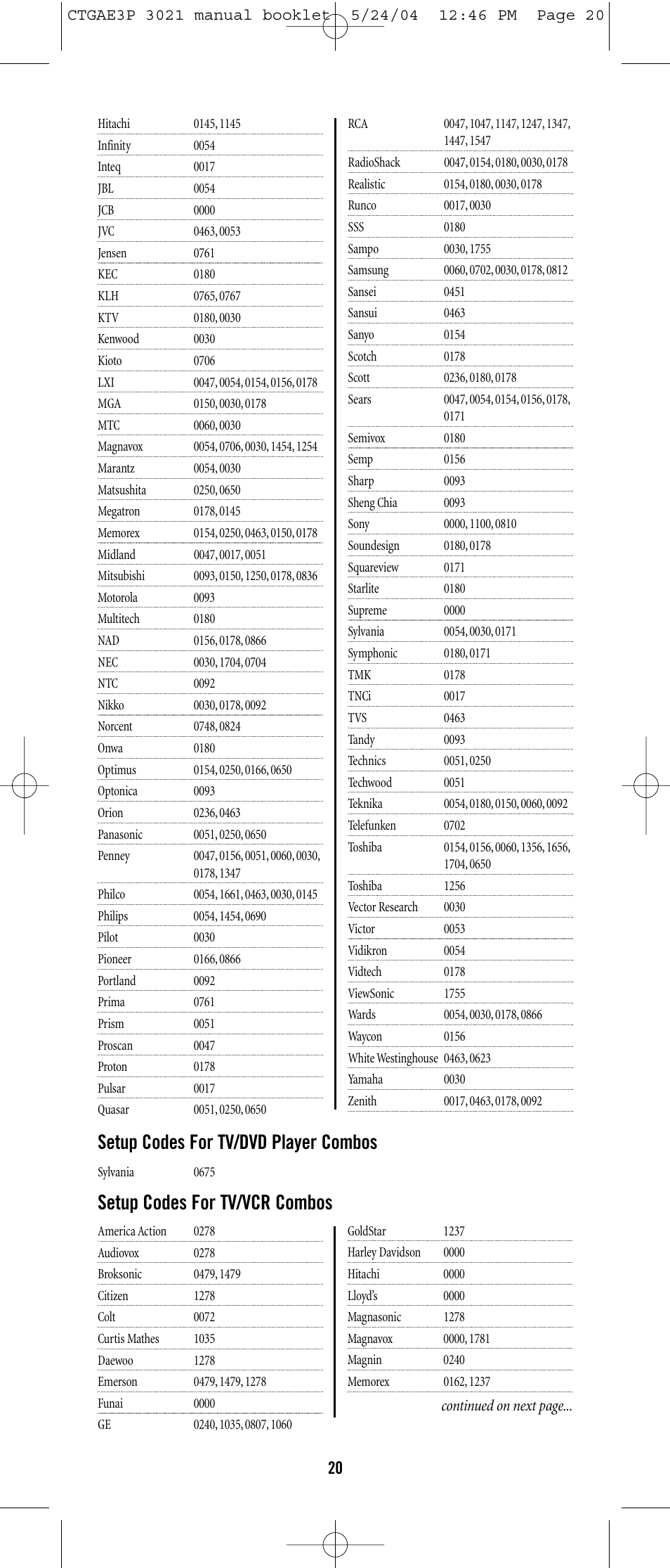 Setup codes for tv/dvd player combos, Setup codes for tv/vcr combos | Universal Electronics URC-3021 User Manual | Page 20 / 22