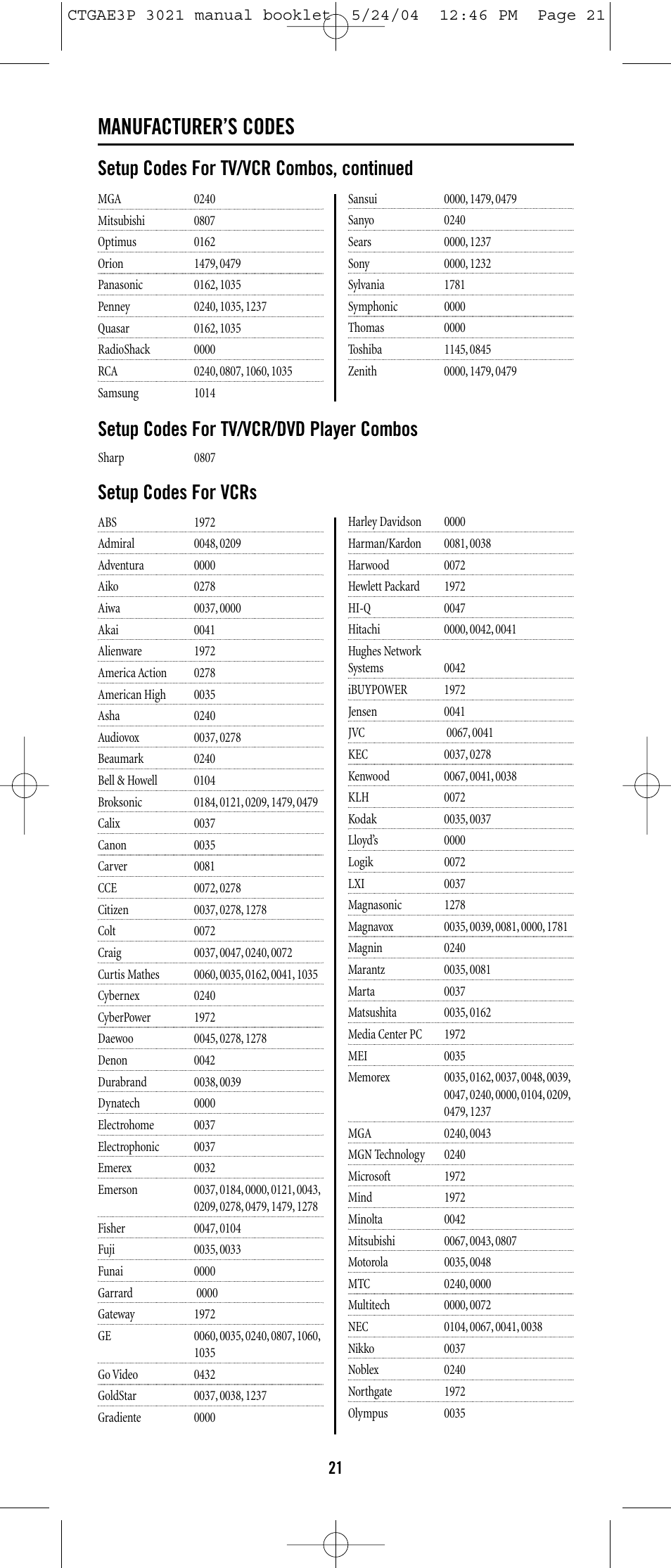 Manufacturer’s codes, Setup codes for tv/vcr/dvd player combos, Setup codes for tv/vcr combos, continued | Setup codes for vcrs | Universal Electronics URC-3021 User Manual | Page 21 / 22