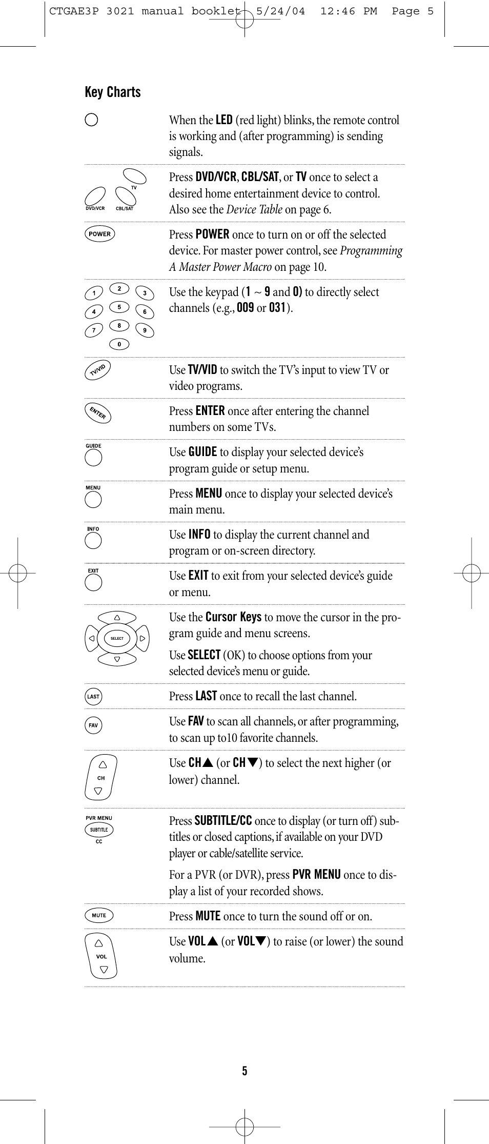Universal Electronics URC-3021 User Manual | Page 5 / 22