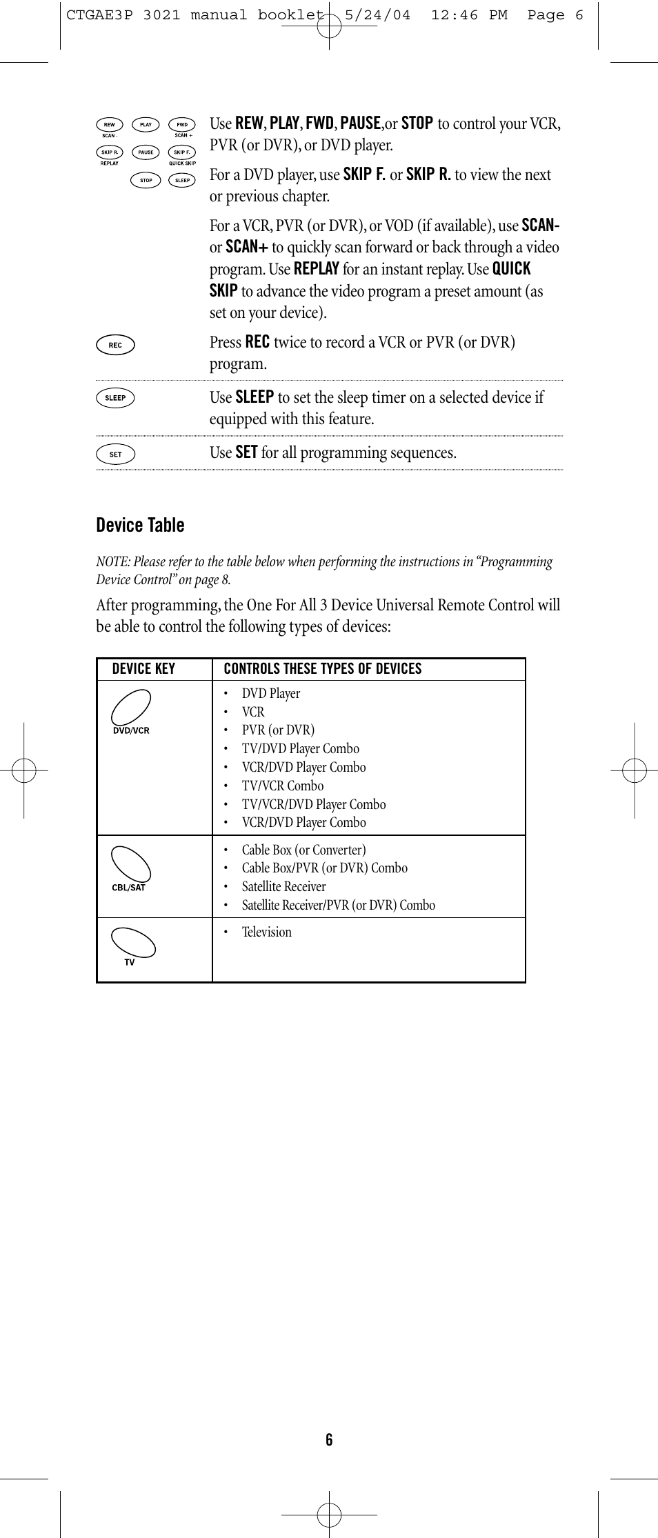 Device table | Universal Electronics URC-3021 User Manual | Page 6 / 22