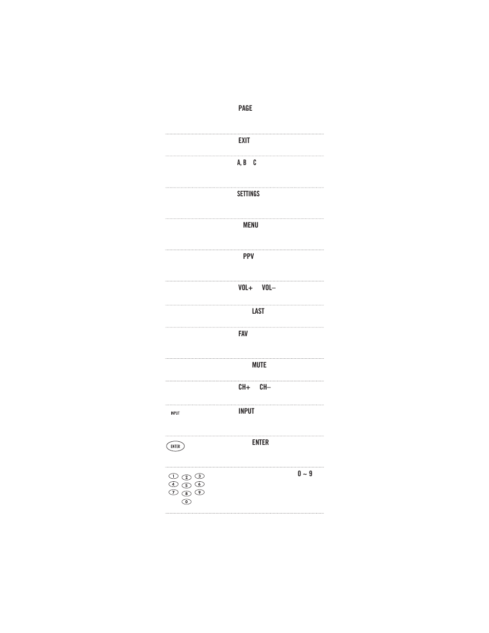 Universal Electronics Cox Universal Remote Control User Manual | Page 23 / 48