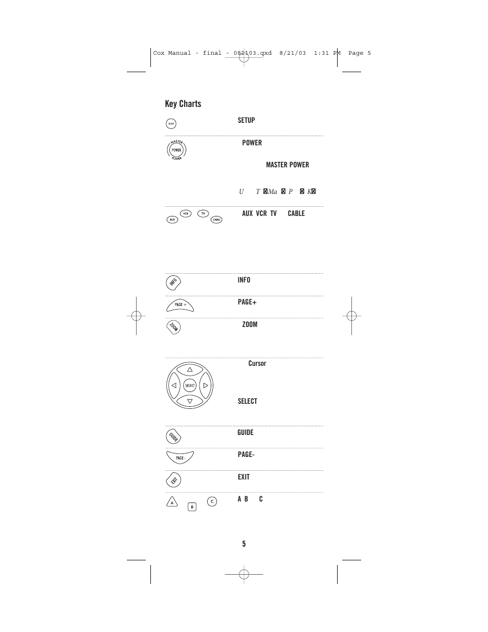 Key charts | Universal Electronics Cox Universal Remote Control User Manual | Page 5 / 48