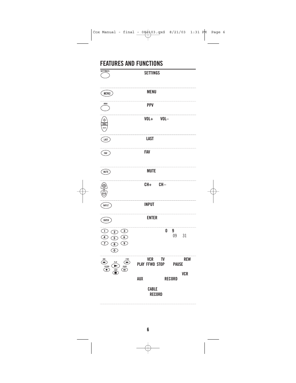 Features and functions | Universal Electronics Cox Universal Remote Control User Manual | Page 6 / 48